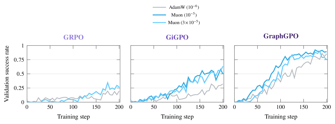 Figure 1: 알고리즘별 Muon 성능 프리뷰