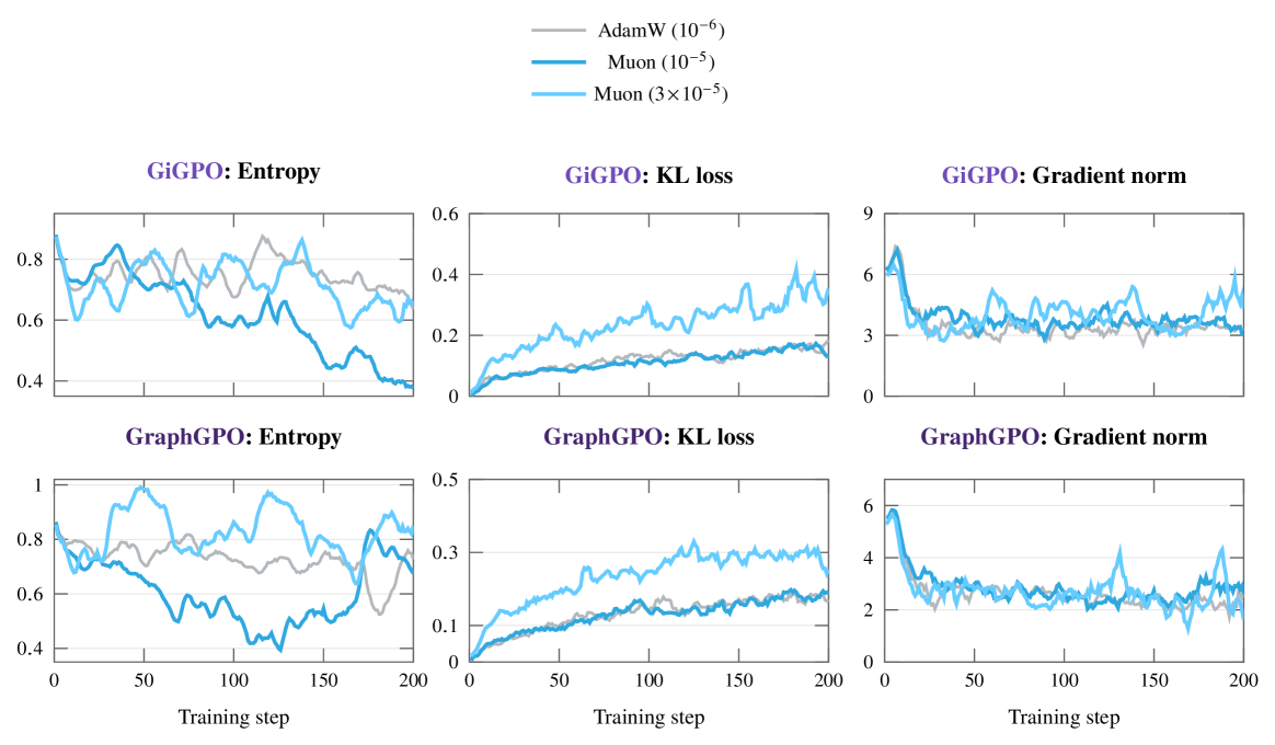 Figure 3: 최적화기 진단 지표 비교