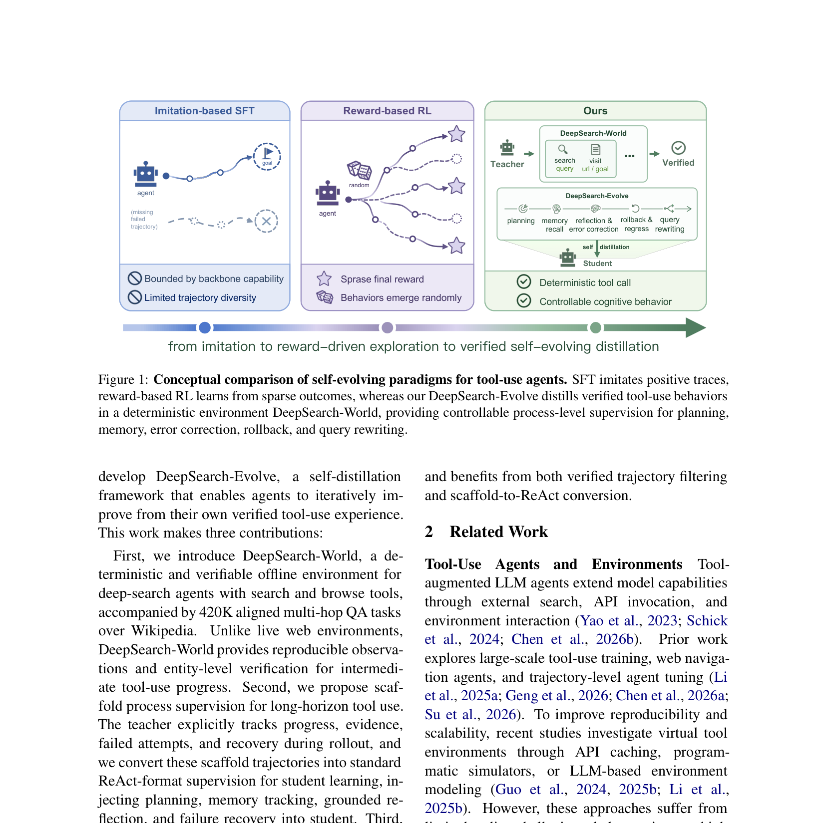 Figure 1: 기존 파이프라인과 제안하는 자기 증류 모델의 차이를 보여주는 핵심 개념도