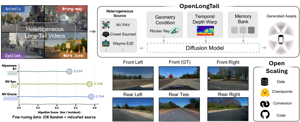 Figure 1: OpenLongTail 시스템 개요