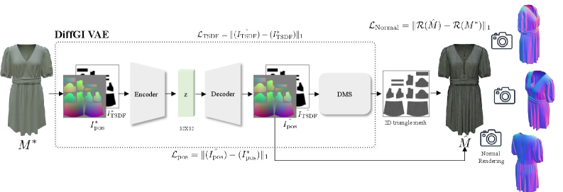 Figure 2: DiffGI 프레임워크 전체 아키텍처