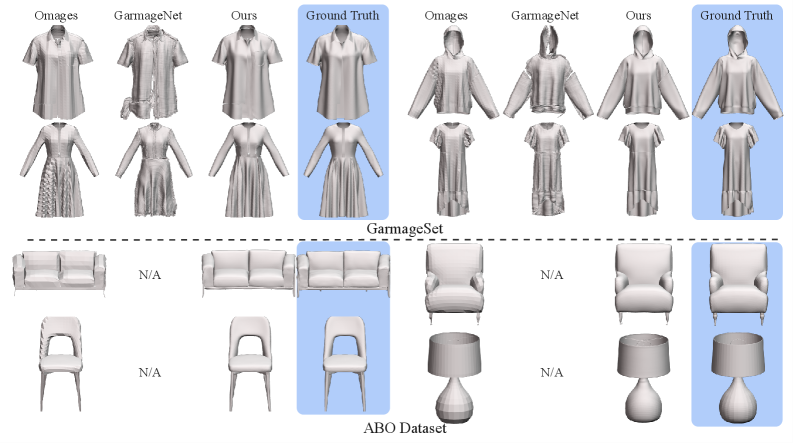 Figure 3: 데이터셋별 VAE 재구성 품질 정성적 비교