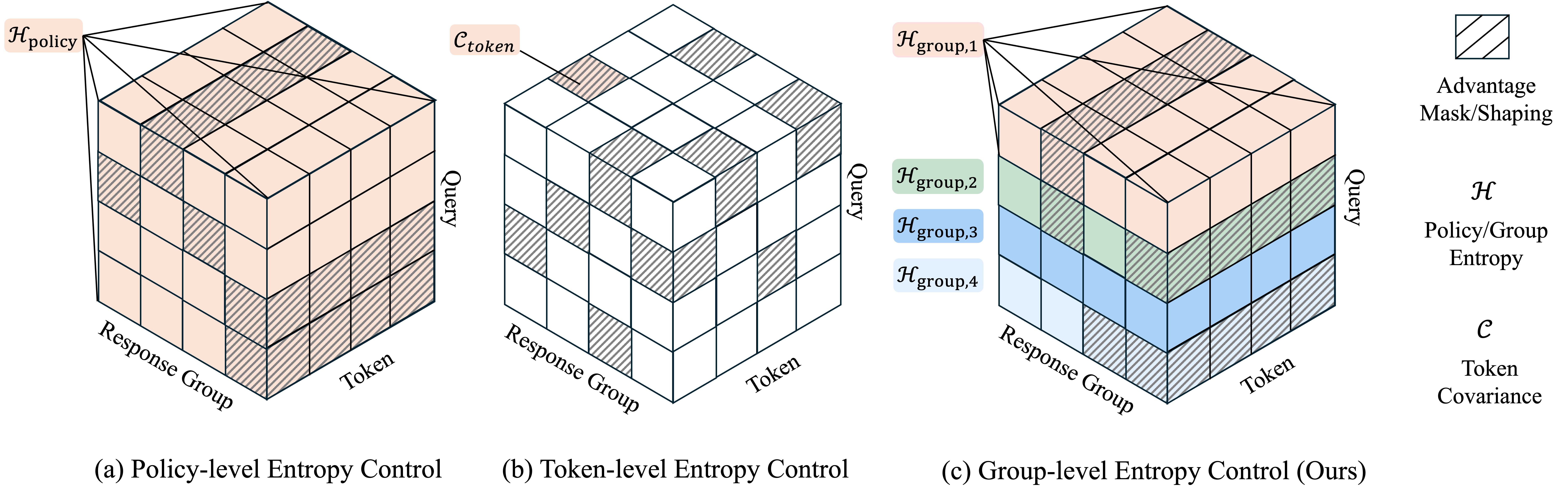 Figure 1: GEPO 아키텍처 비교