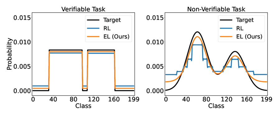 Figure 4: 피드백 양자화 분석