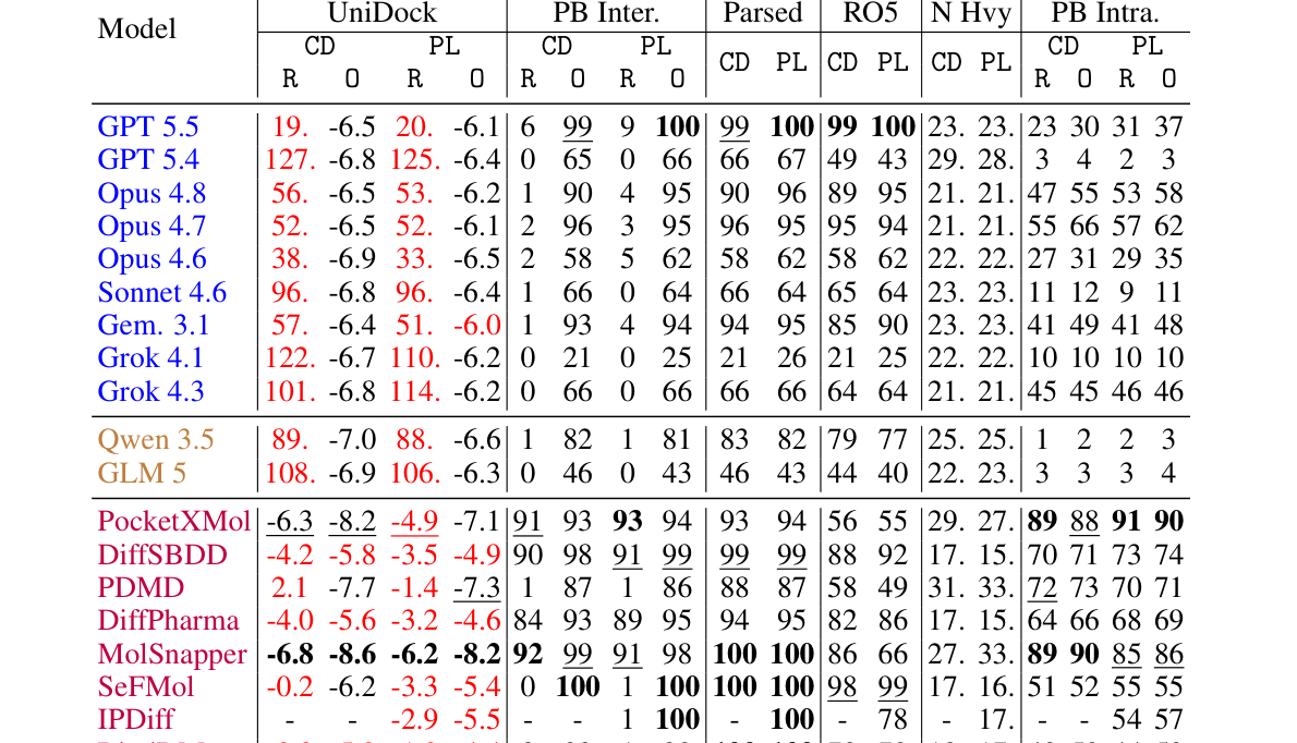 Table 1: 기본 포켓 조건 하에서의 모델 간 성능 비교