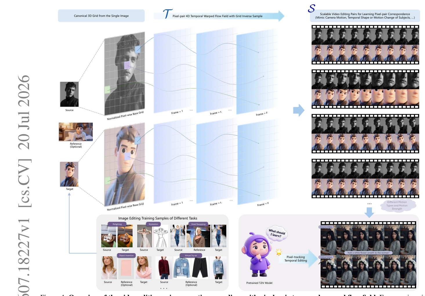 Figure 1: 전체 데이터 생성 패러다임의 핵심 다이어그램