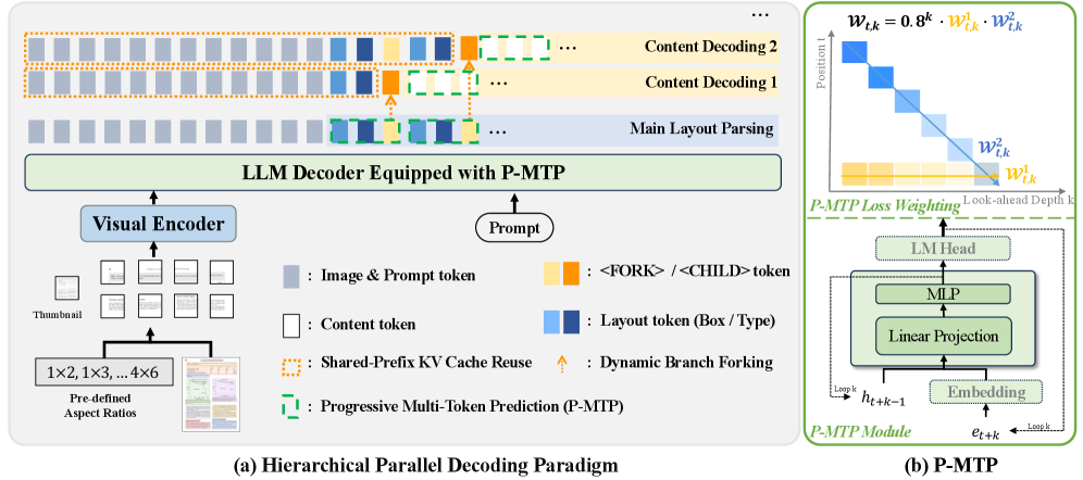 Figure 3: HPD-Parsing 아키텍처