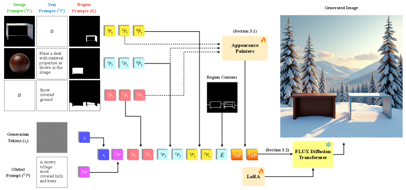 Figure 2: 제안 모델 전체 구조