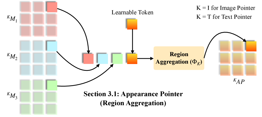 Figure 4: 포인터 생성 과정