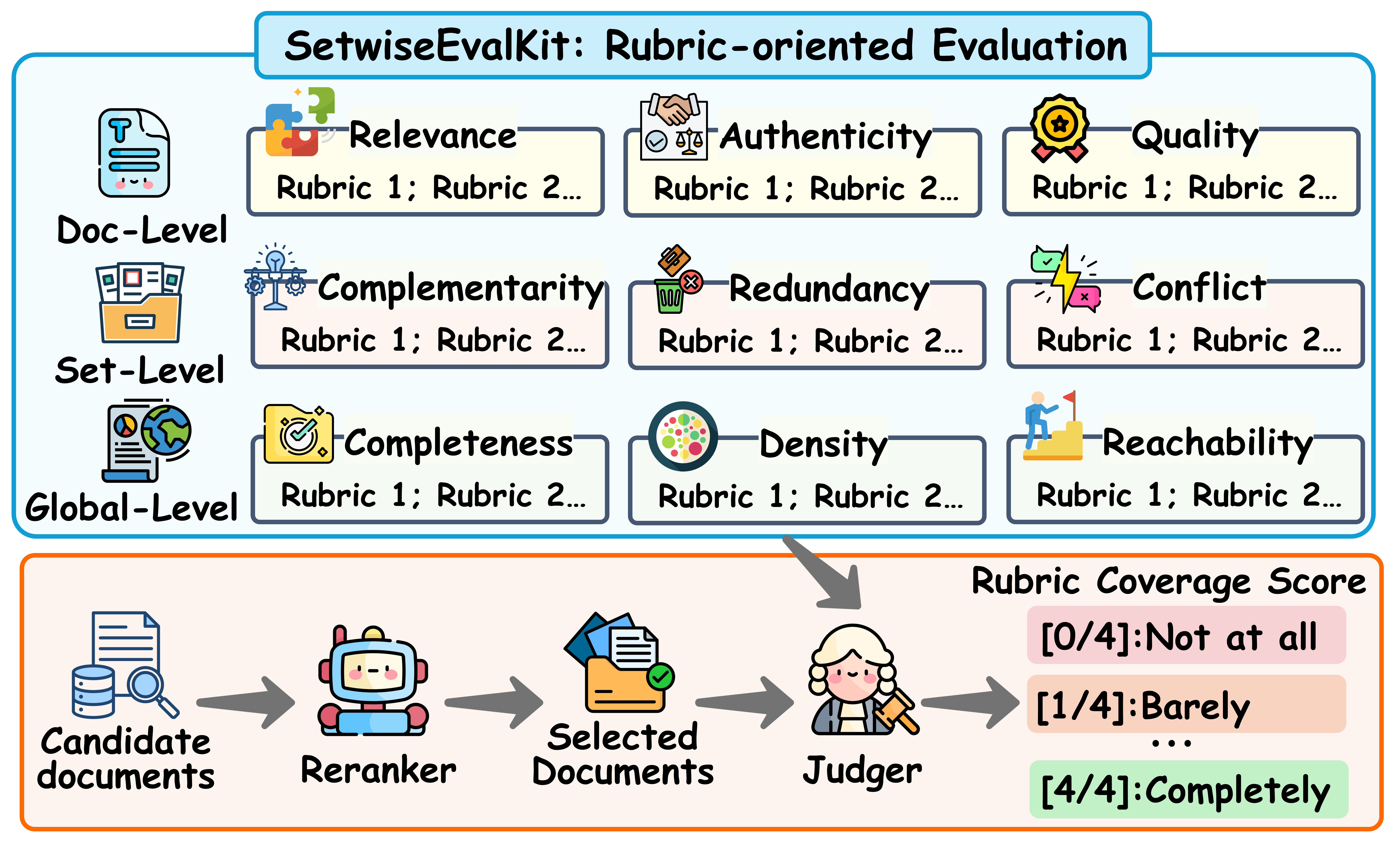 Figure 2: SetwiseEvalKit 아키텍처