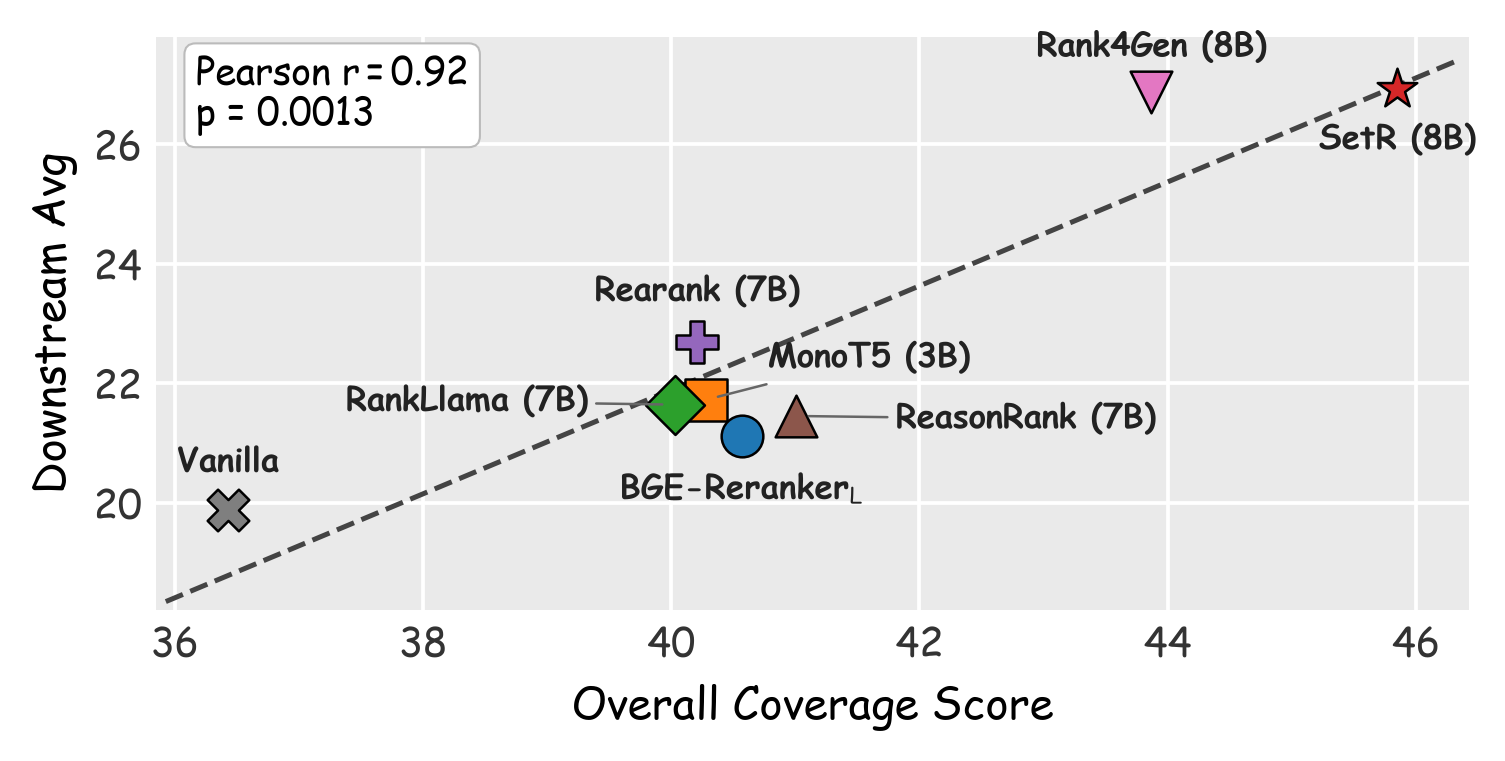 Figure 4: 평가 점수와 품질 상관관계