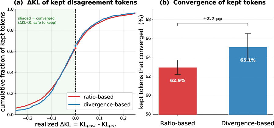Figure 4: Divergence 변화 비교