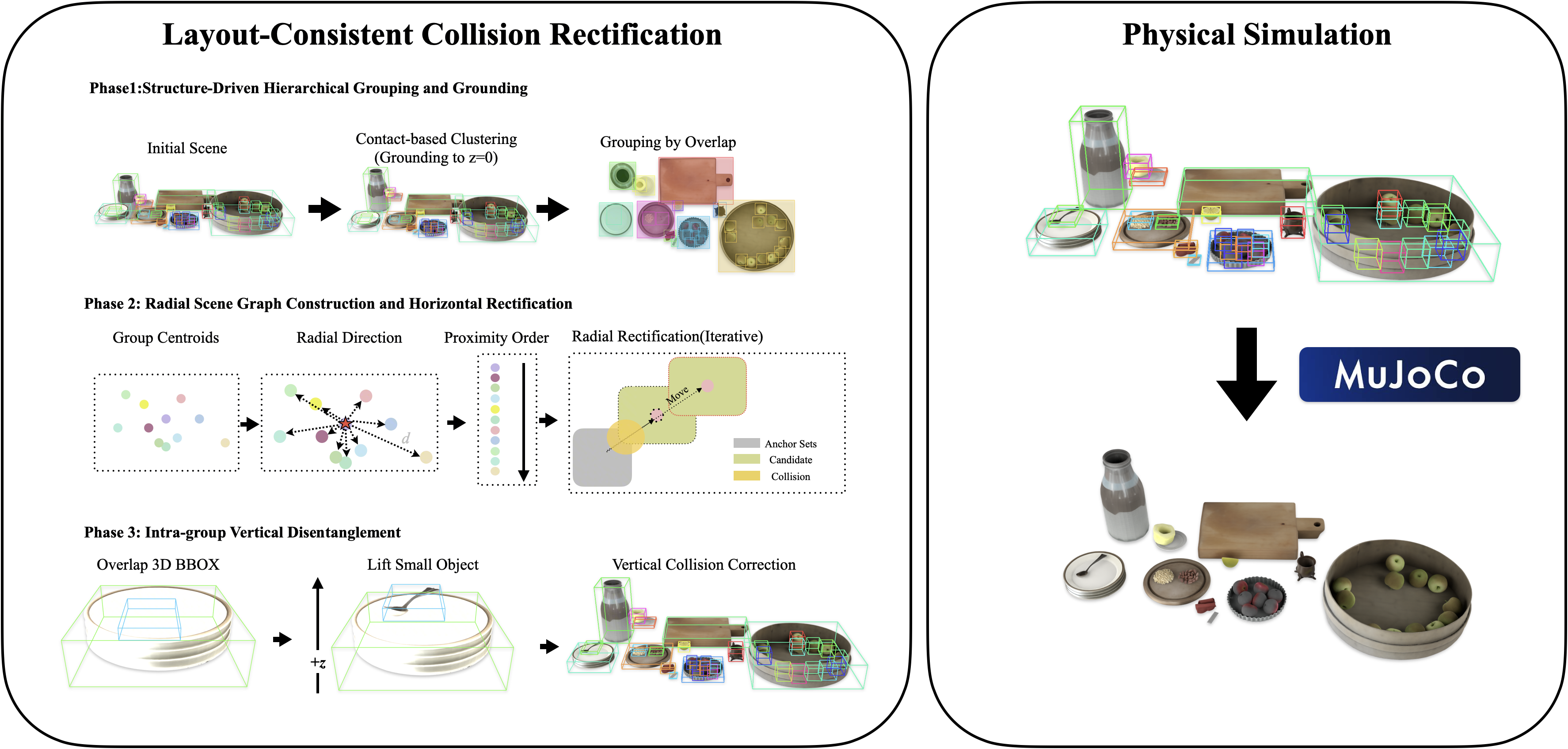 Figure 4: LCCR 모듈 상세 구조