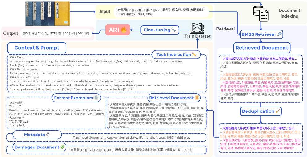 Figure 4: 복원 프레임워크 구조