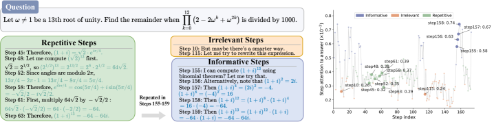 Figure 2: 최종 답변 Attention의 유용성
