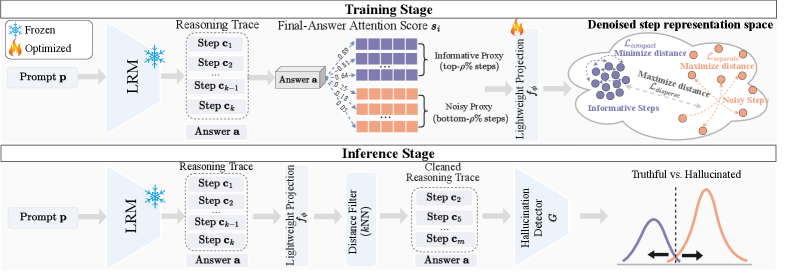 Figure 4: ReDe 전체 프레임워크 아키텍처