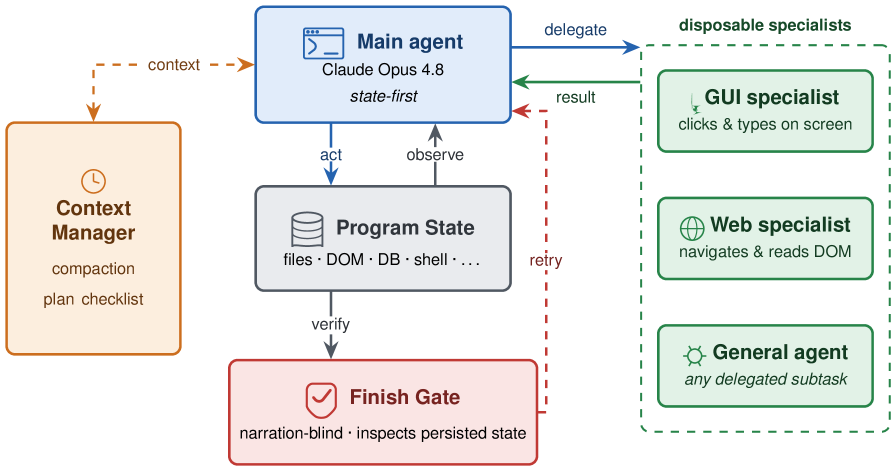Figure 2: StateAct의 전체 아키텍처 다이어그램