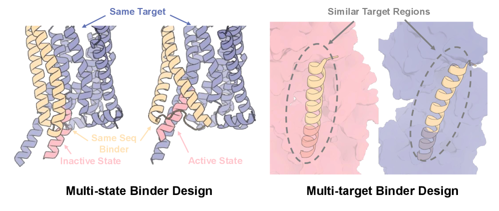 Figure 1: Cross-context 설계 개념