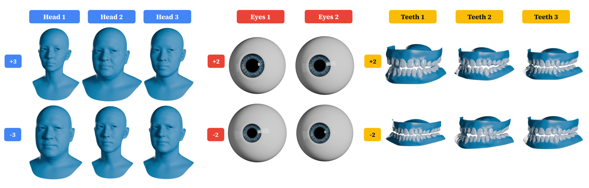 Figure 2: GNM 통계 모델의 주성분 분석