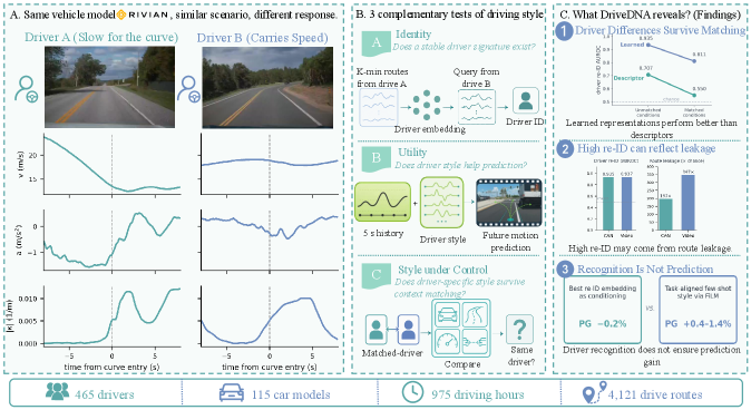 Figure 1: DriveDNA 벤치마크 개요