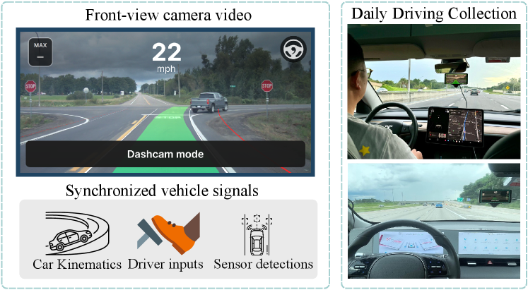 Figure 2: DriveDNA 데이터 수집 방식
