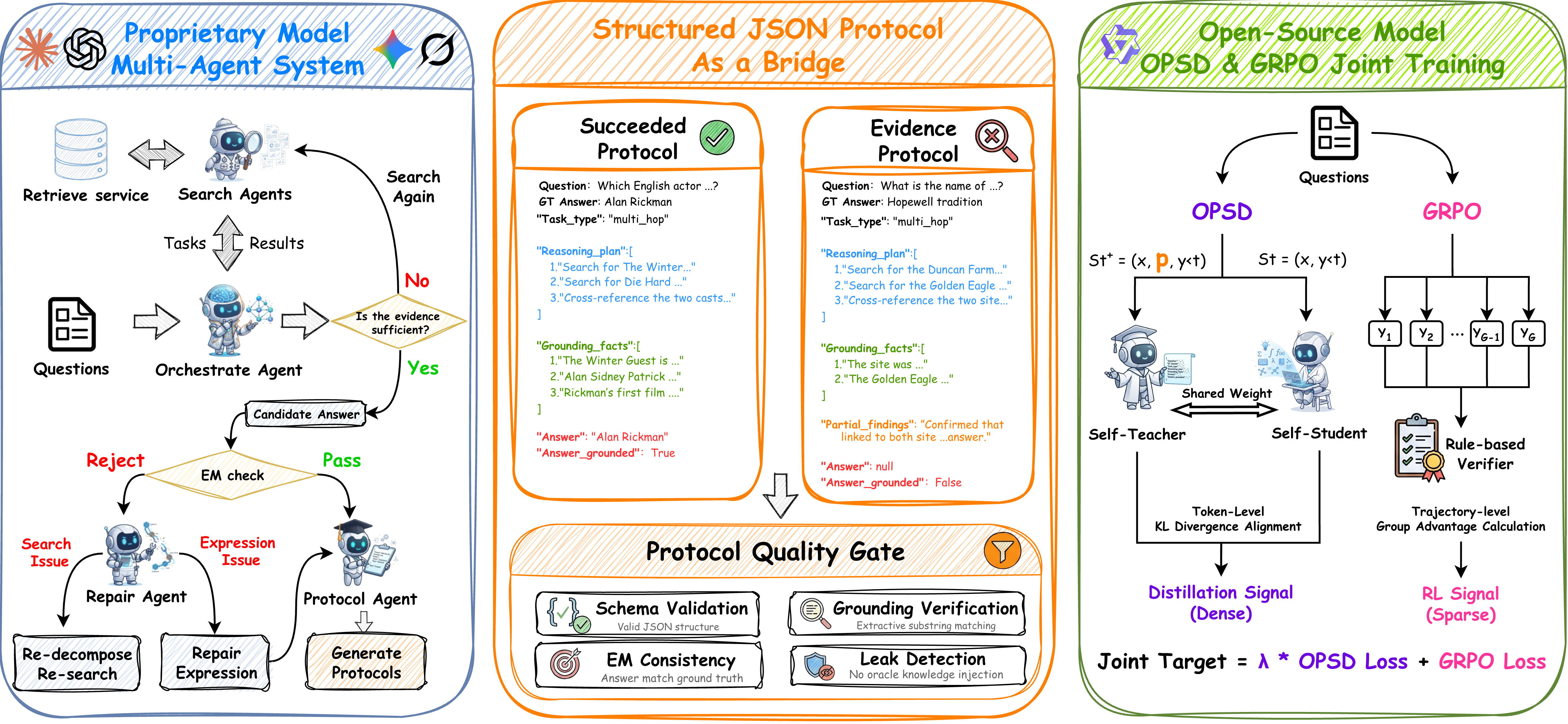 Figure 2: MAPD 프레임워크 개요