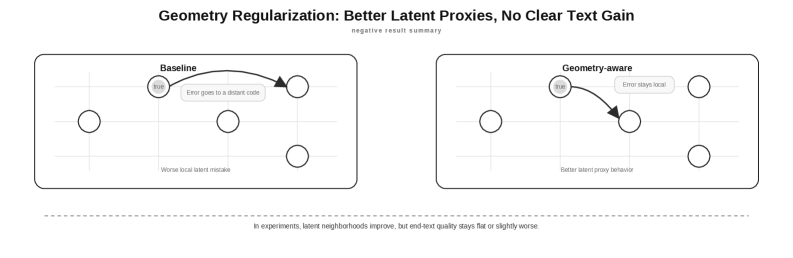 Figure 3: Geometry-aware 학습 결과