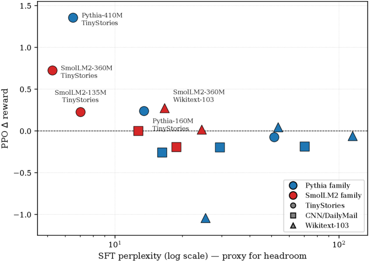 Figure 3: Capacity-Headroom 가설
