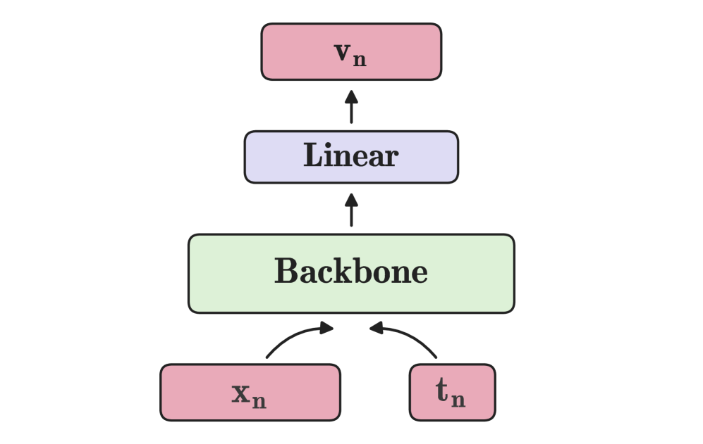 Figure 4: 병렬 디코더 아키텍처 및 Layer Fusion