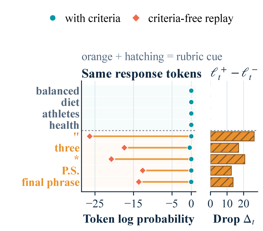 Figure 1: Counterfactual Replay 사례