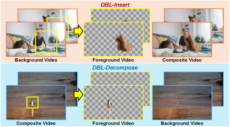 Figure 1: DBL-Diffusion 아키텍처 개요