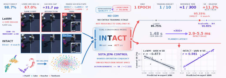 Figure 2: INTACT 제어 흐름