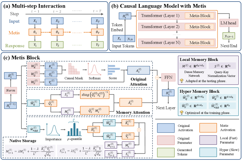Figure 2: Metis 프레임워크의 전체 아키텍처