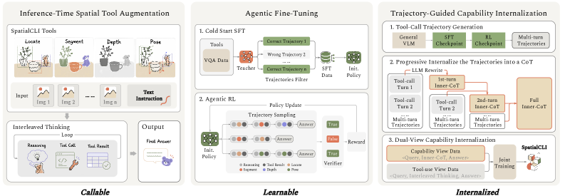 Figure 2: SpatialCLI의 전체 프레임워크