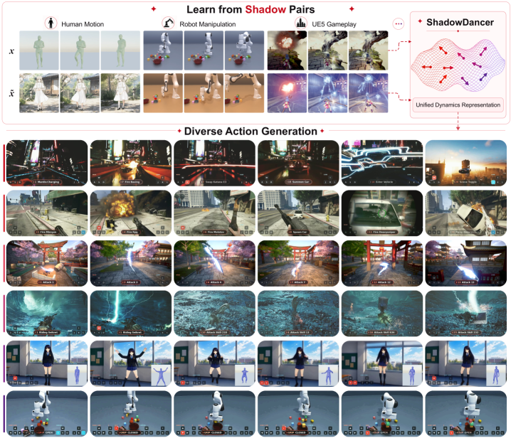 Figure 1: ShadowDancer 개념도