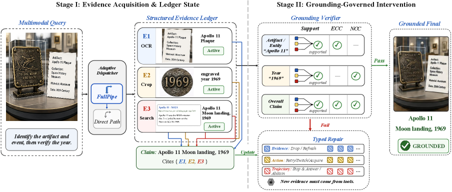 Figure 2: LedgerMind 프레임워크