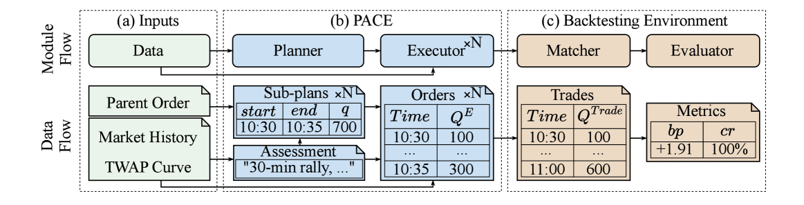 Figure 2: PACE 전체 아키텍처