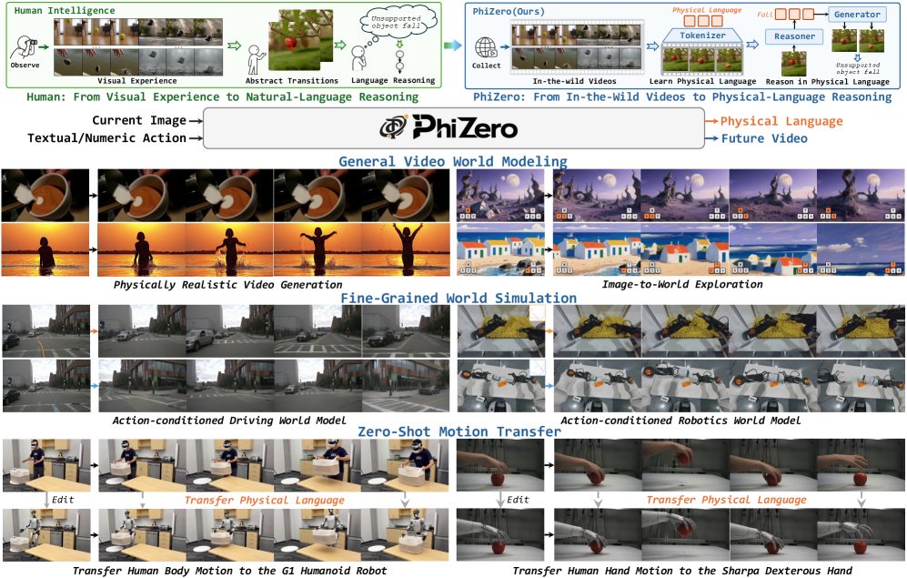 Figure 1: PhiZero 개념도