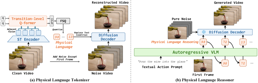 Figure 2: PhiZero 전체 아키텍처