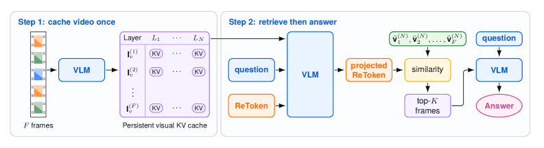 Figure 4: ReToken 추론 파이프라인
