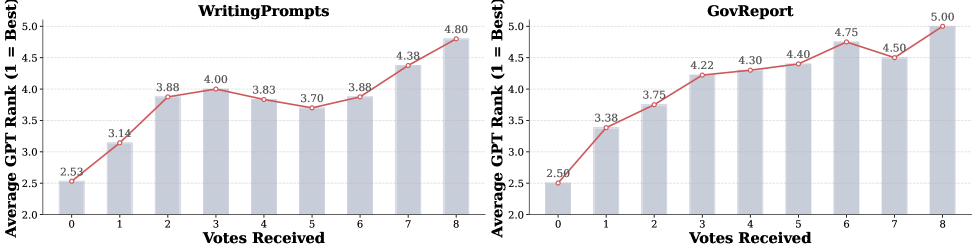 Figure 3: 태스크별 SpyRL 구현