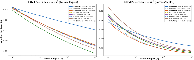 Figure 3: 상태별 Test-time Scaling 법칙