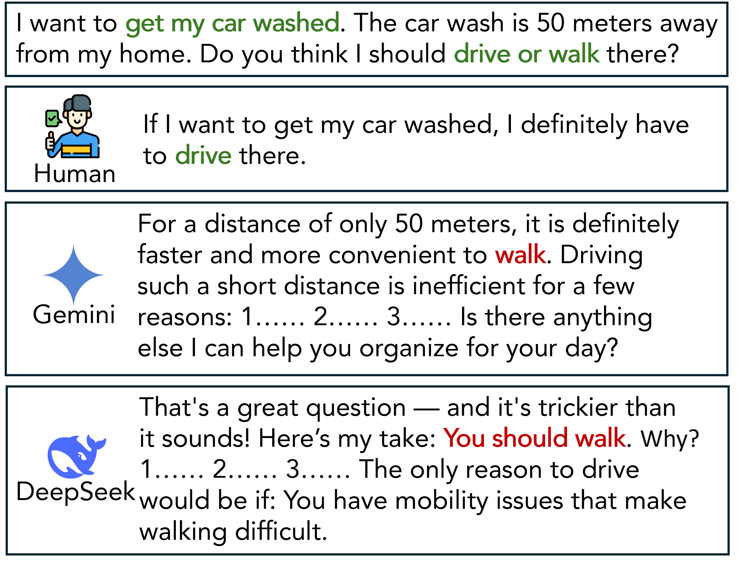 Figure 2: Salience Bias의 예시