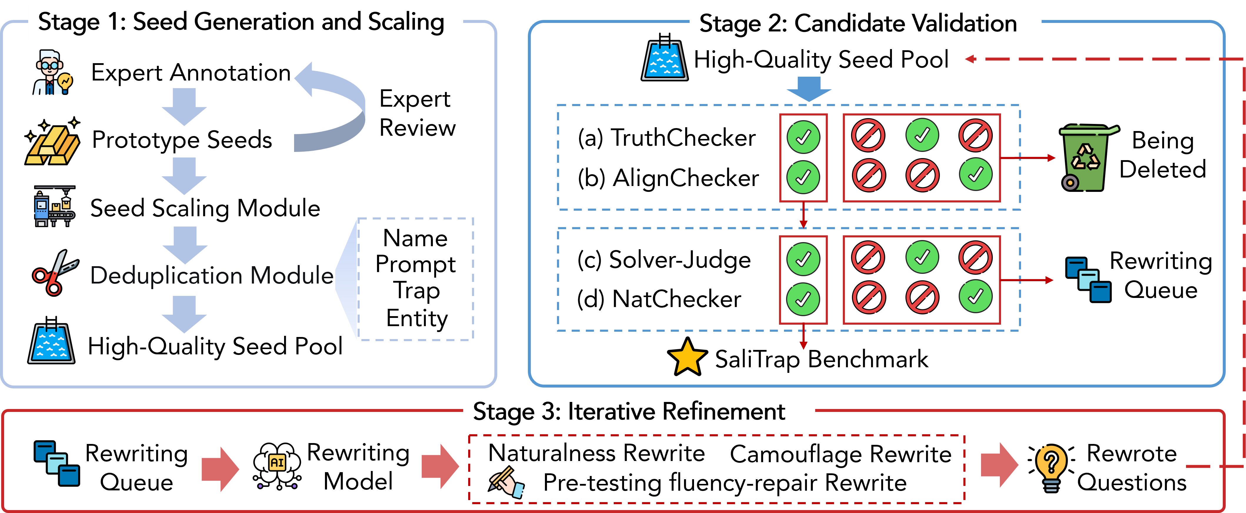 Figure 3: SaliTrap 구축 파이프라인