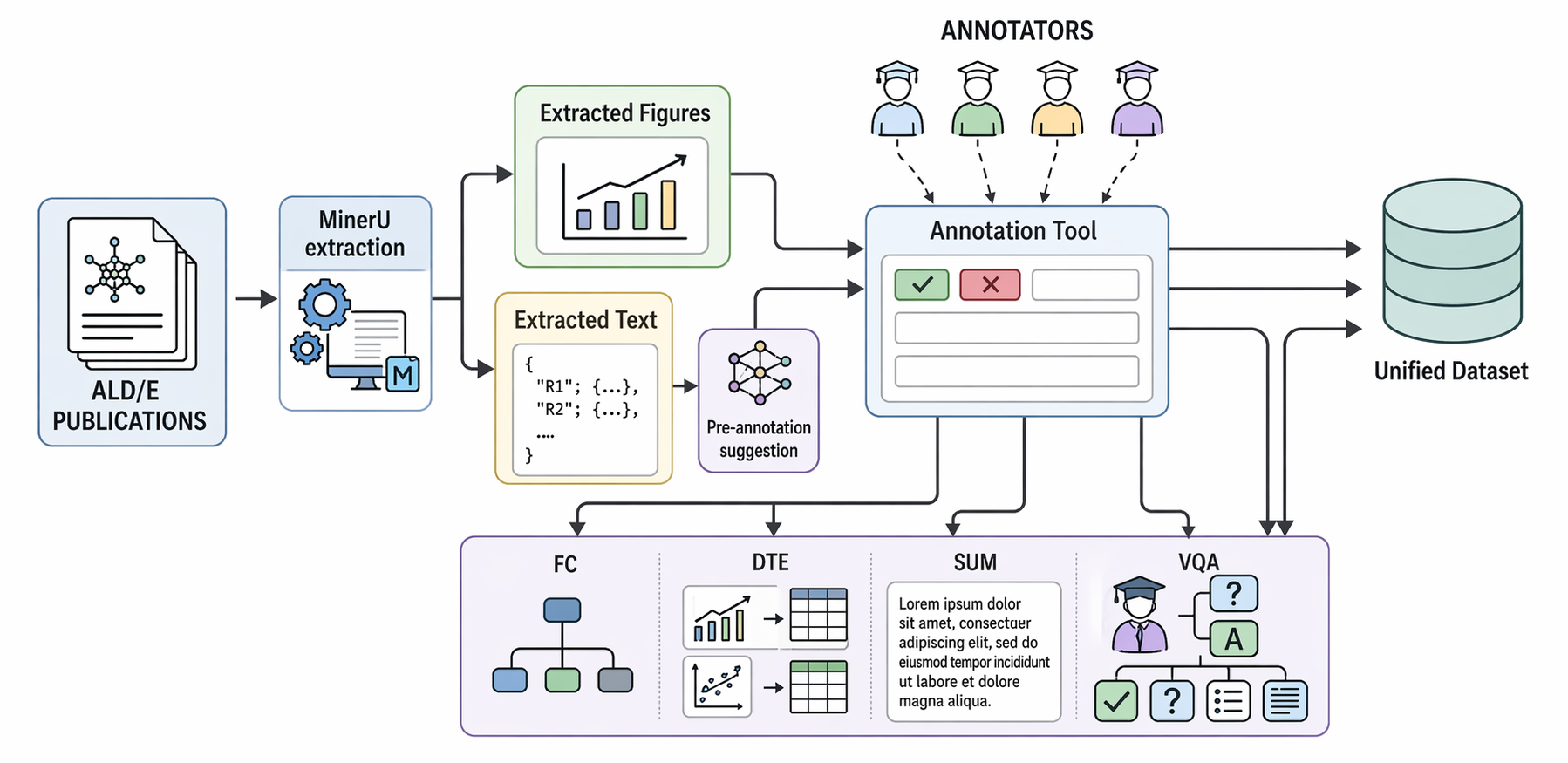 Figure 1: Sci-ImageMiner 구축 워크플로우