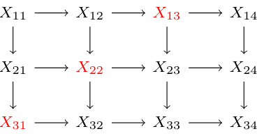 Figure 1: two-sided rounding의 의존성 구조와 병렬 처리 단위인 anti-diagonal을 보여주는 핵심 그래프