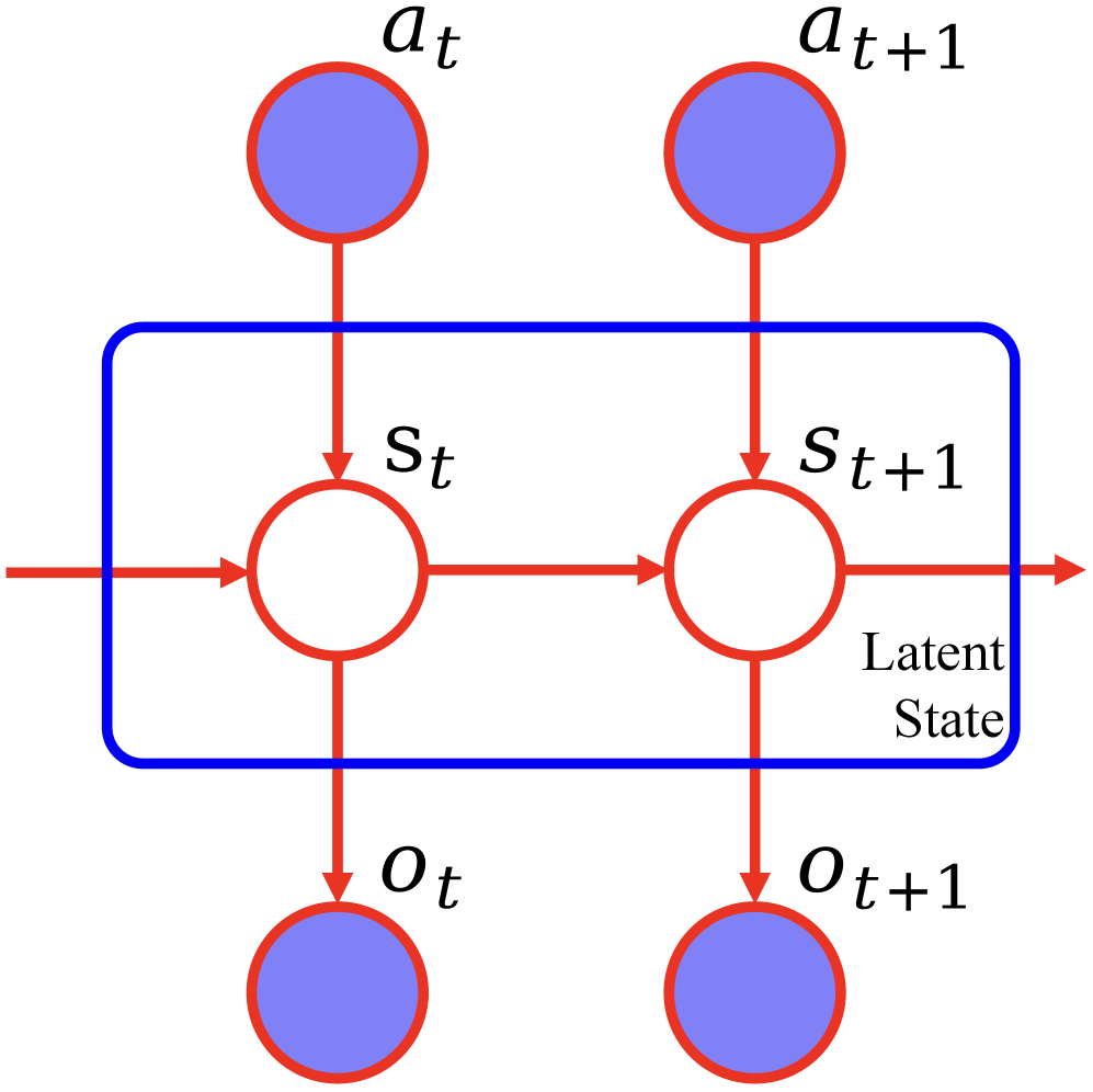 Figure 3: VLA-RL을 위한 POMDP 모델