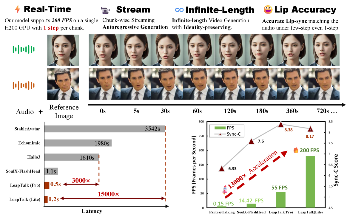 Figure 1: LeapTalk 전체 아키텍처