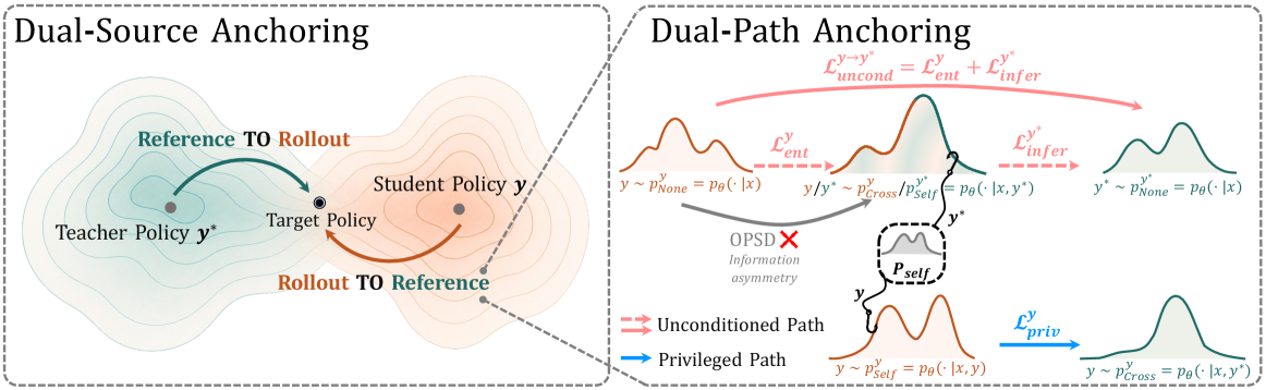 Figure 3: DAPD 아키텍처 개요