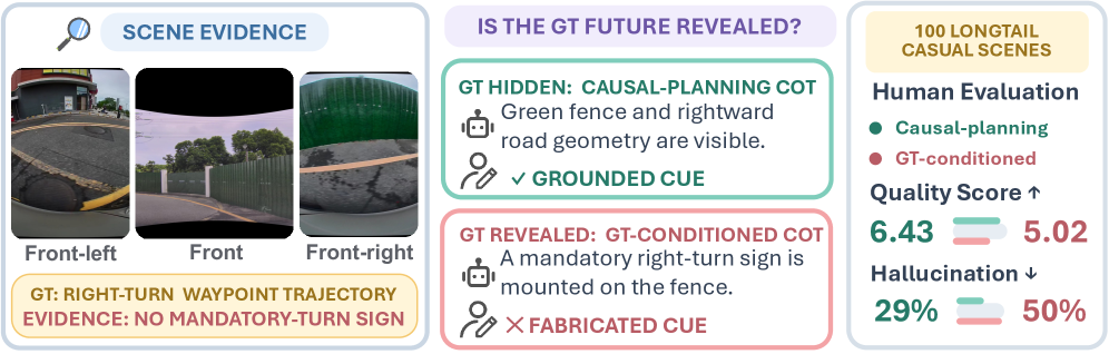Figure 1: GT 궤적 노출로 인한 편향